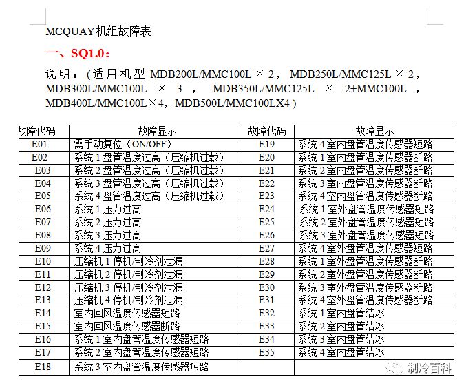 麦克维尔空调故障代码